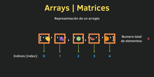 arrays-guivascript